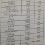 鬼怒川温泉駅から日光江戸村やワールドスクウェアなどの循環バス乗り場と時刻表