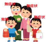 体験者の声【恐るべき感染力】学校感染を止められる訳がない理由【無症状】