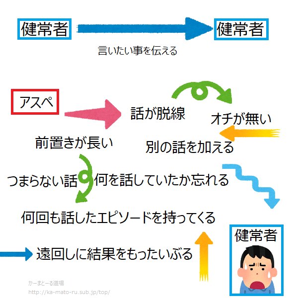 我慢が出来ないネタバレをする尊大型アスペルガー