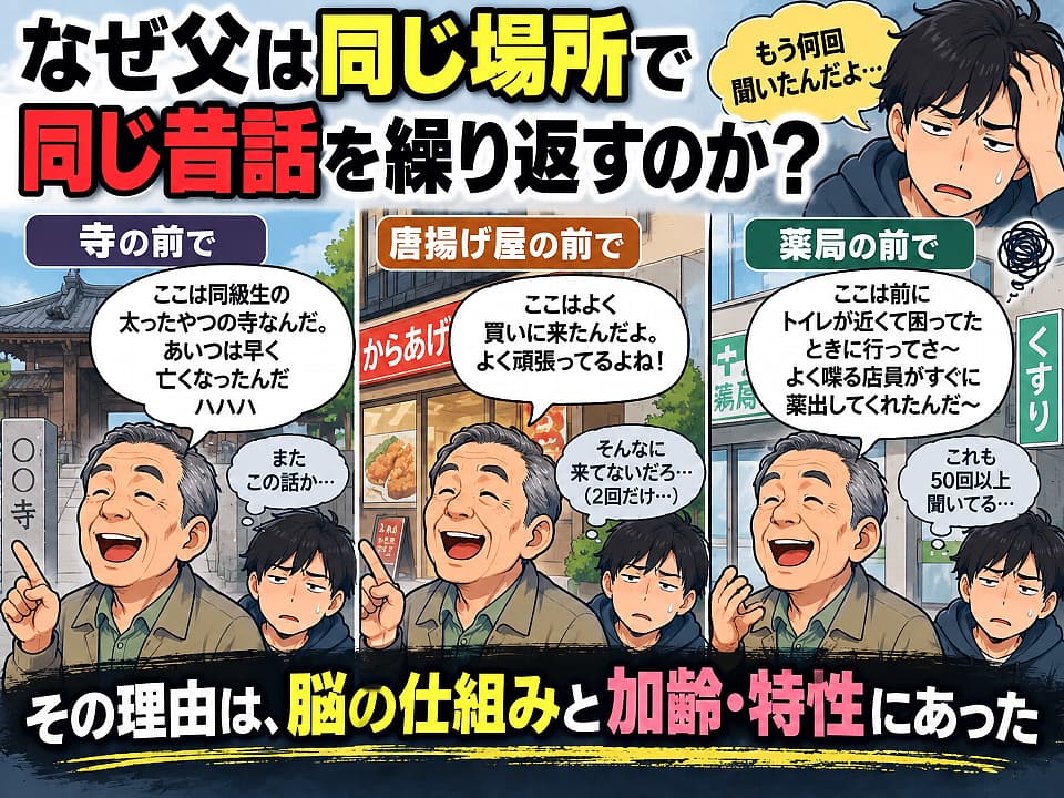 父が寺・唐揚げ屋・薬局など同じ場所を通るたびに、同じ昔話を何度も繰り返す様子を描いたイラスト